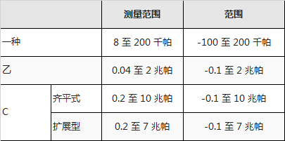 直接安裝法蘭隔膜密封系統(tǒng).png