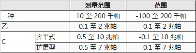 EJAC50E 直接安裝法蘭隔膜密封系統(tǒng).png