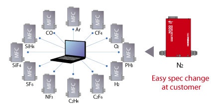 質(zhì)量流量控制器SEC-N100系列1.jpg