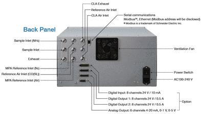 GI-700_Back_panel.png