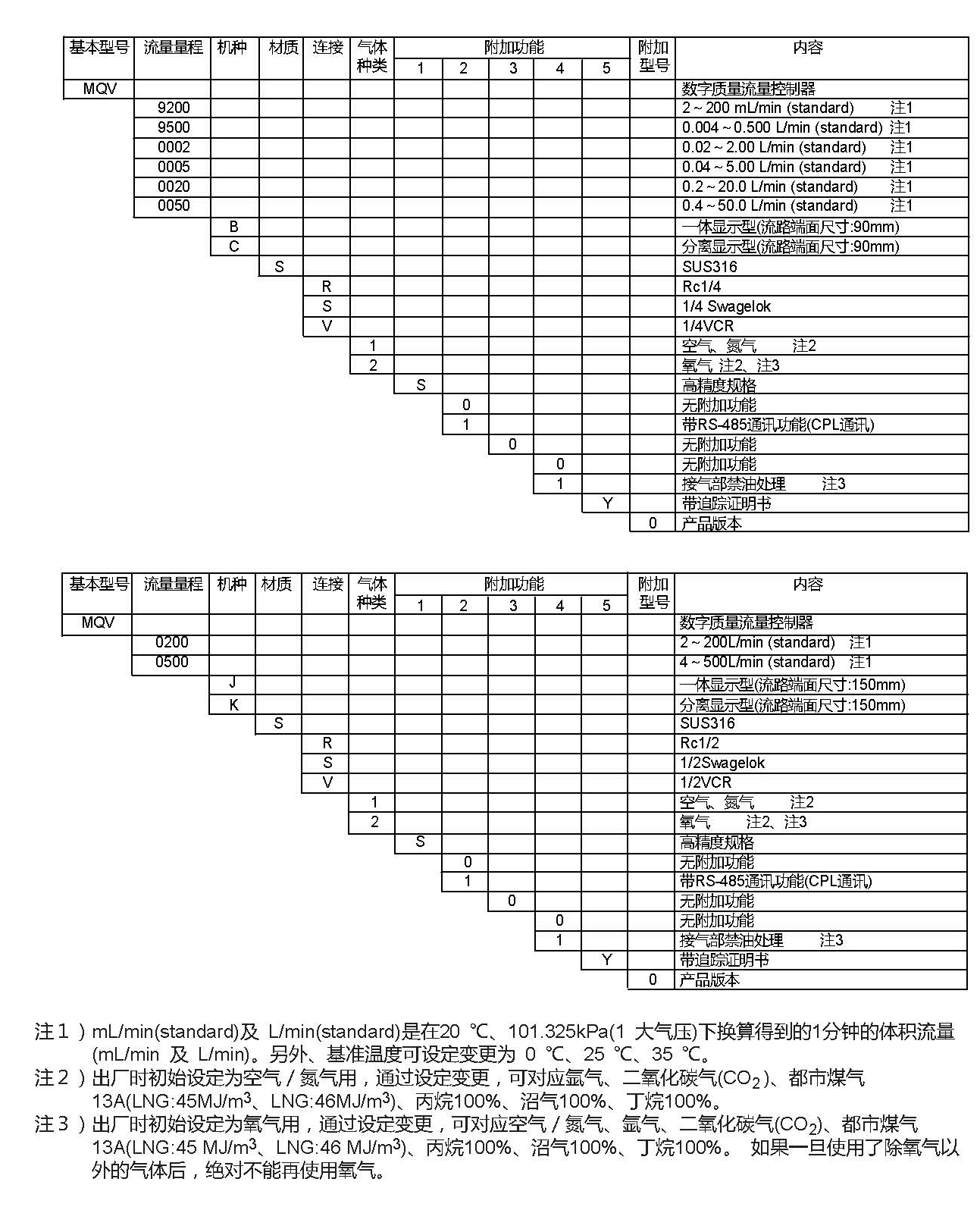 MQV數(shù)字式質(zhì)量流量控制器高精度品補充說明書_頁面_1.jpg