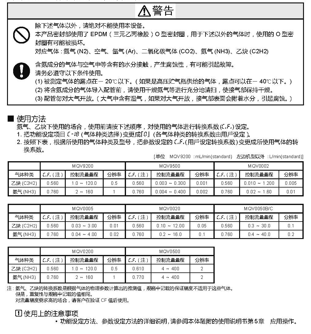 頁面提取自－數(shù)字式質(zhì)量流量控制器CMQ-V系列特殊氣體對應(yīng)品補充說明書.jpg