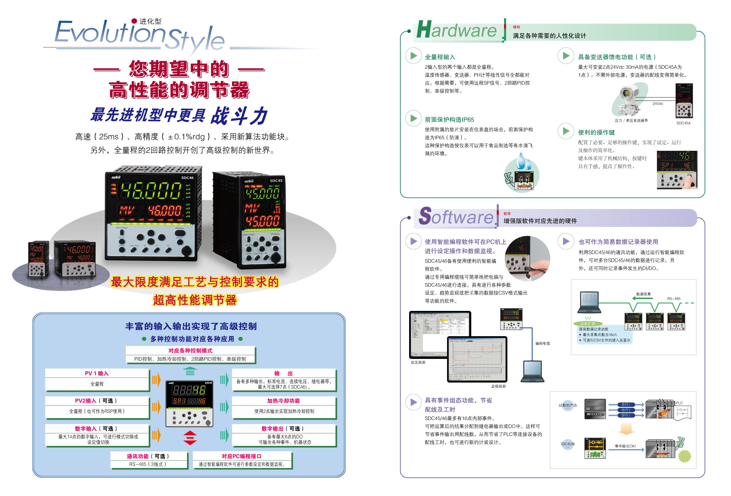 數(shù)字顯示調(diào)節(jié)器 型號C45產(chǎn)品手冊_頁面_2.jpg