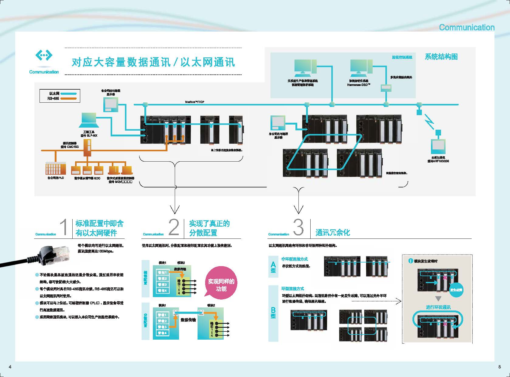 網(wǎng)絡增強型控制模塊 型號 NX-□□□選型手冊_頁面_3.jpg