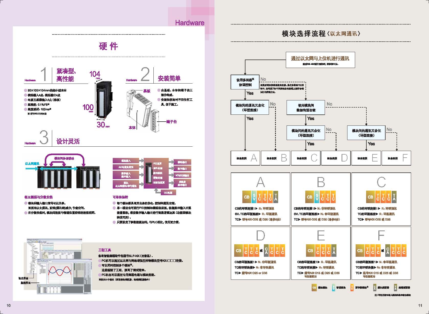 網(wǎng)絡增強型控制模塊 型號 NX-□□□選型手冊_頁面_6.jpg